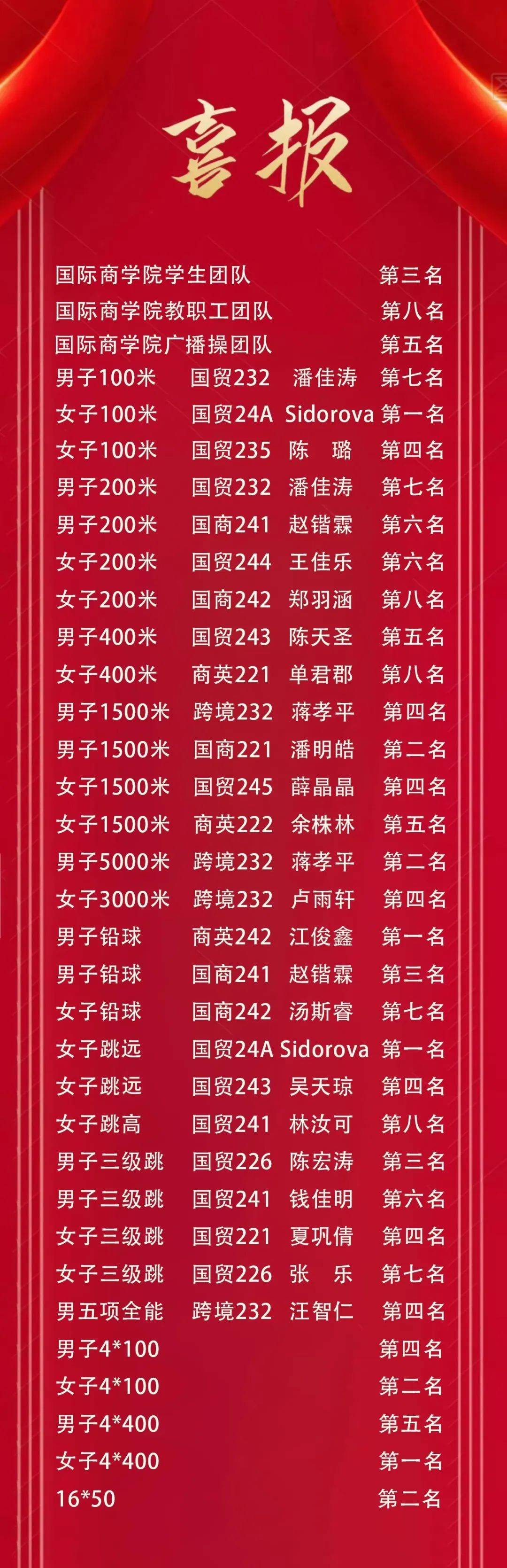 火力全开！田径比赛数据创纪录的简单介绍