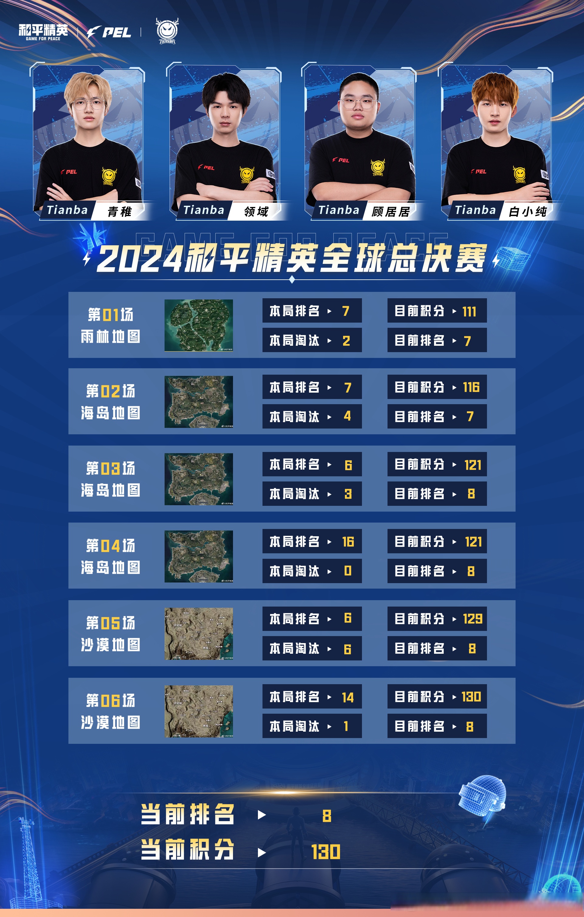 和平精英赔率刷新纪录，竞猜热度飙升