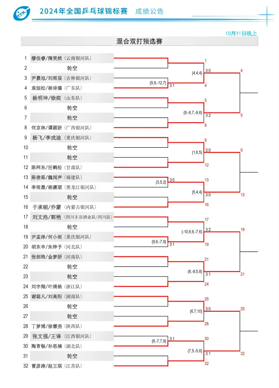 关于专家预测乒乓球胜率超六成，结果成焦点的信息