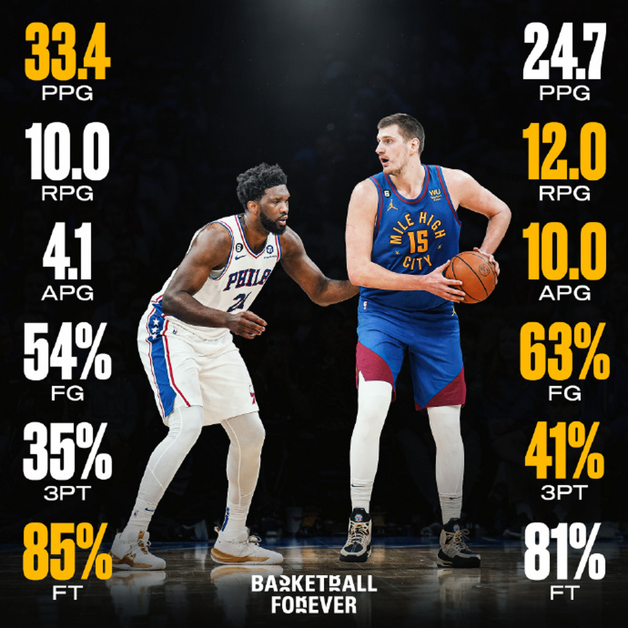 掘金力克骑士，恩比德惊艳四座